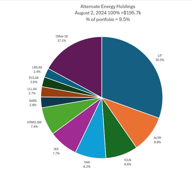 Aug2Lithium.JPG