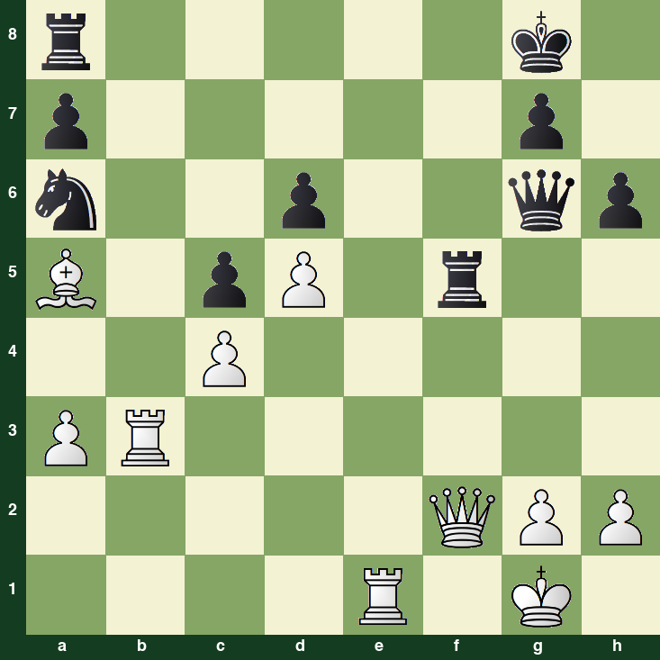 puzzle position | posicion del problema