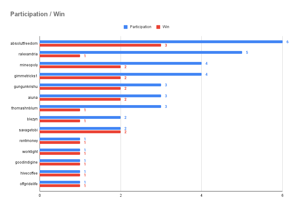 Participation _ Win.png