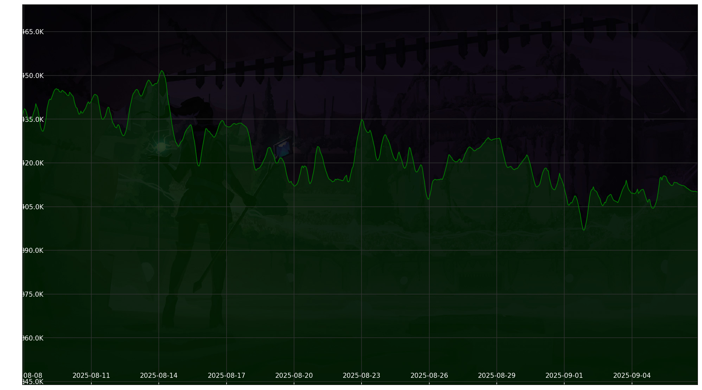 Chart 30 Days non-SL