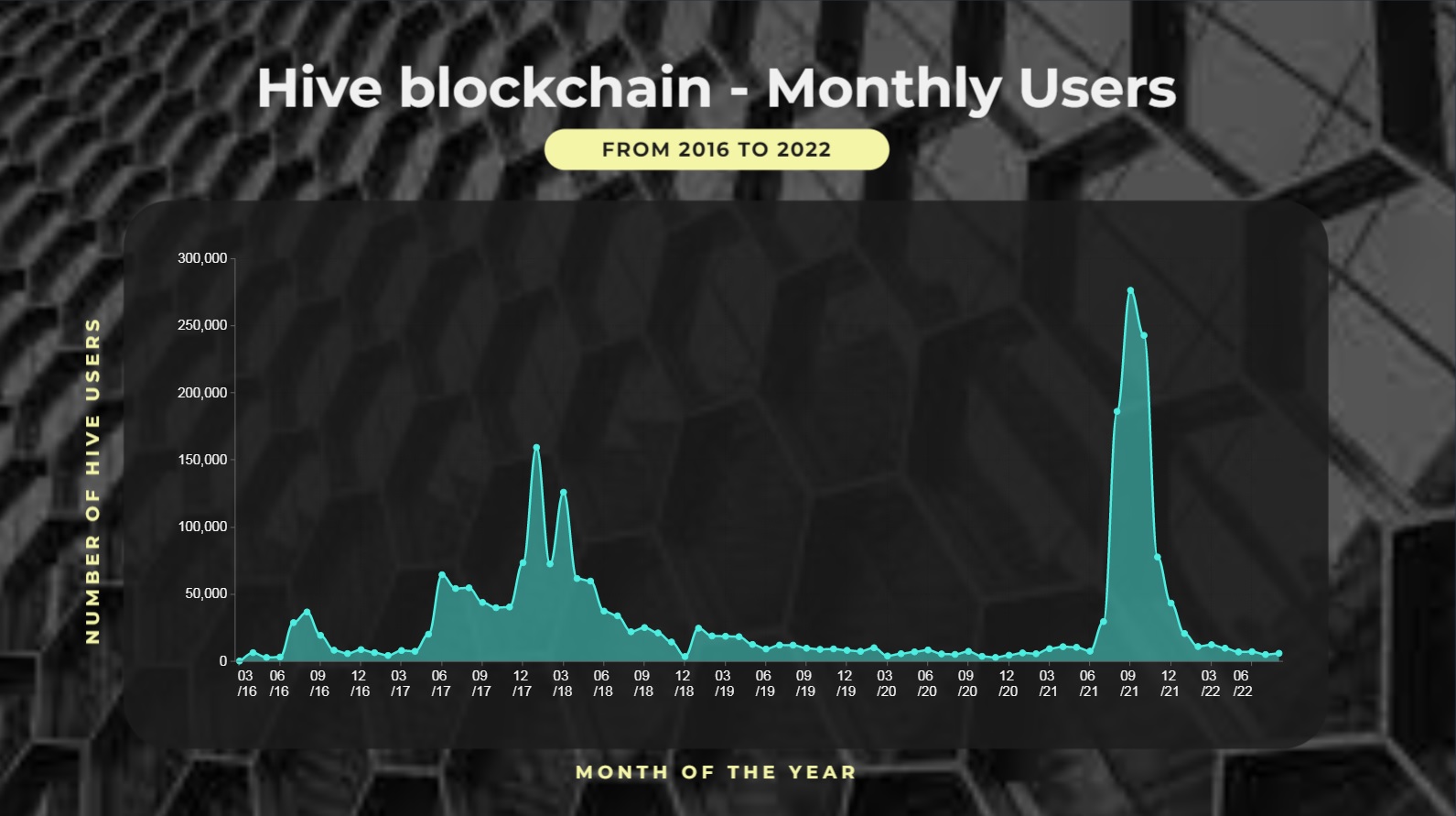Hive_Monthly_Users_2022_aug_incl.jpg