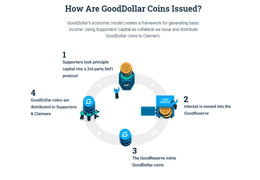 gooddallar-how.jpg