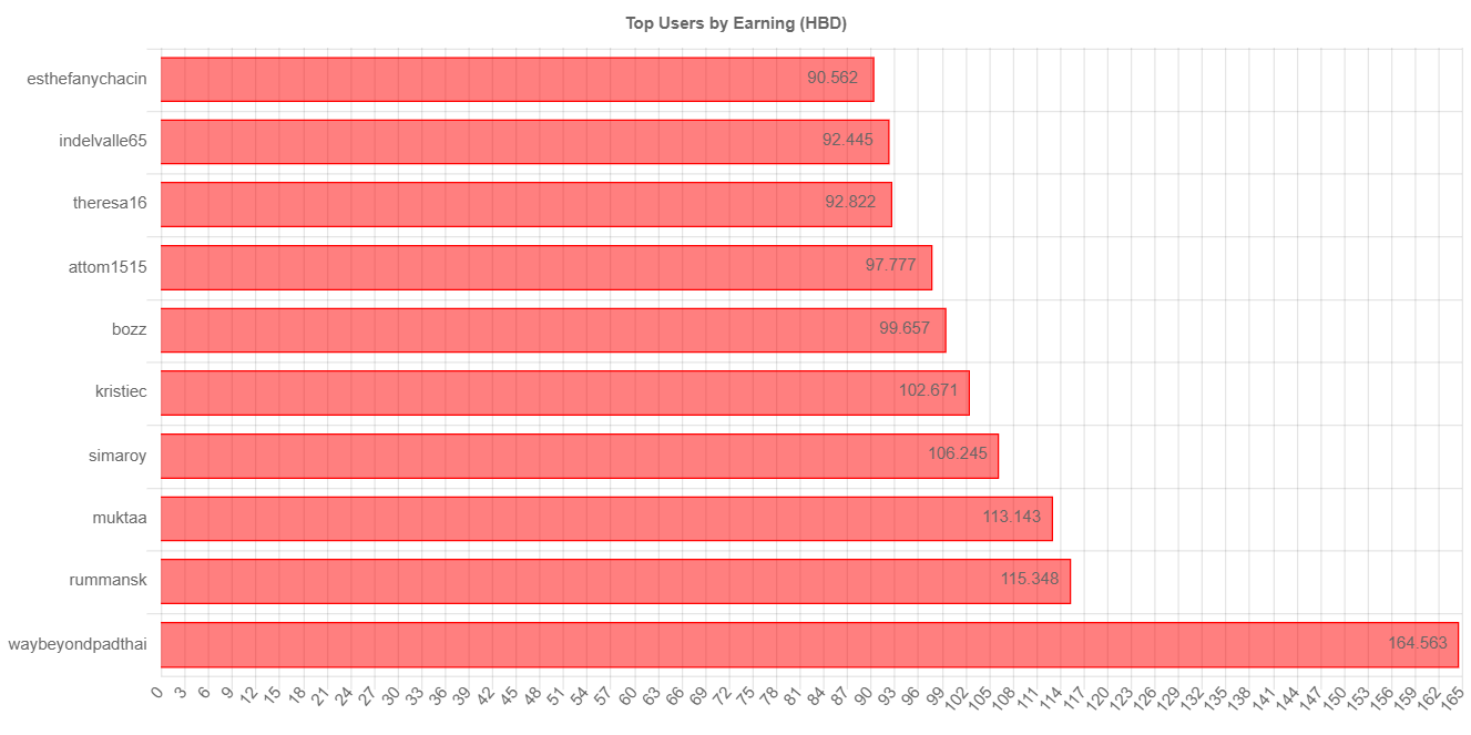 totalEarningChartImage (2).jpg