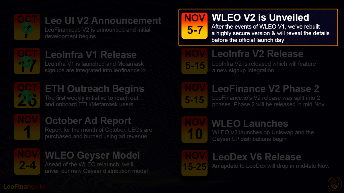 WLEO 2 Model.png