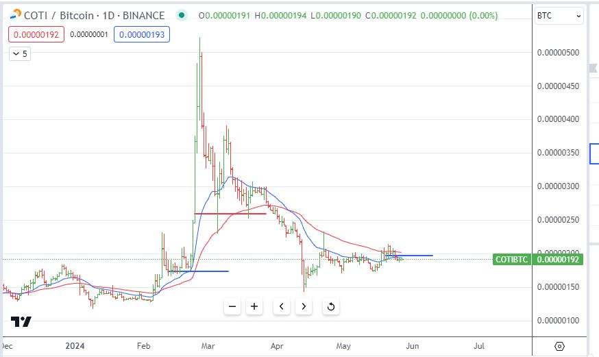 May20COTIBTC.JPG