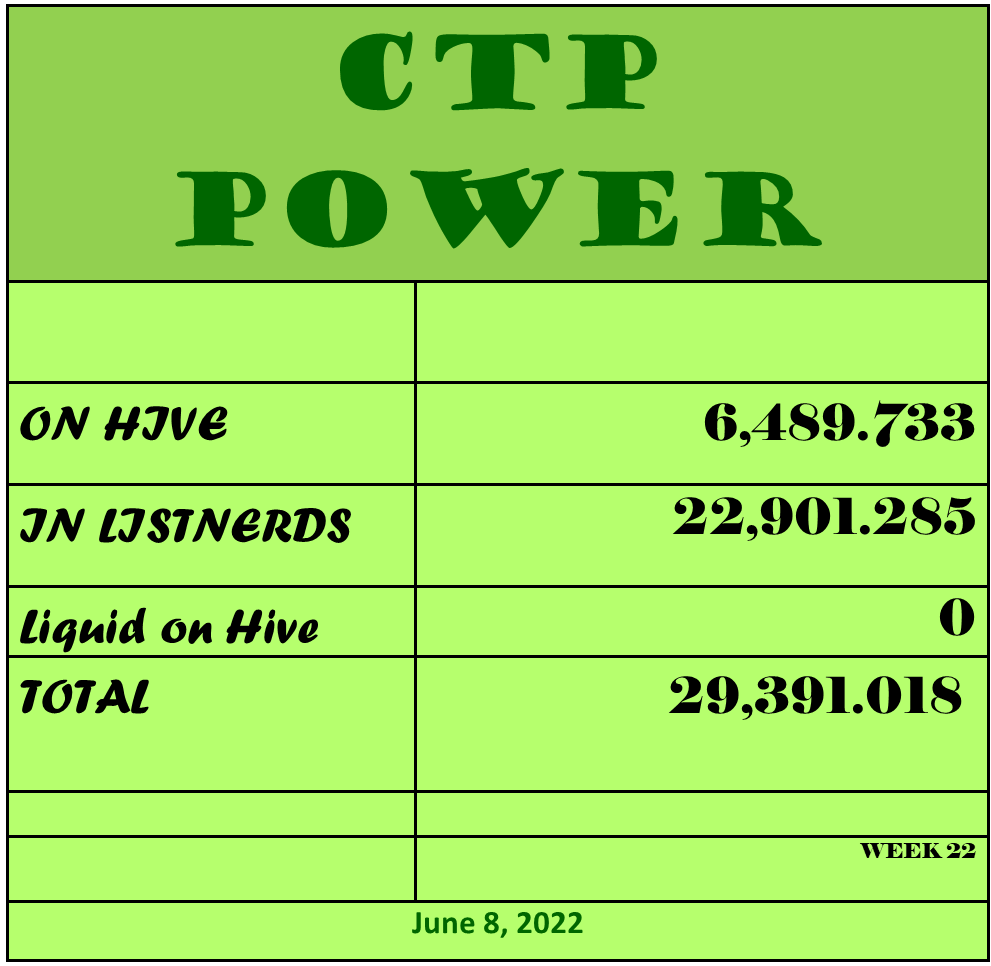 CTP Power  6 08 3.png