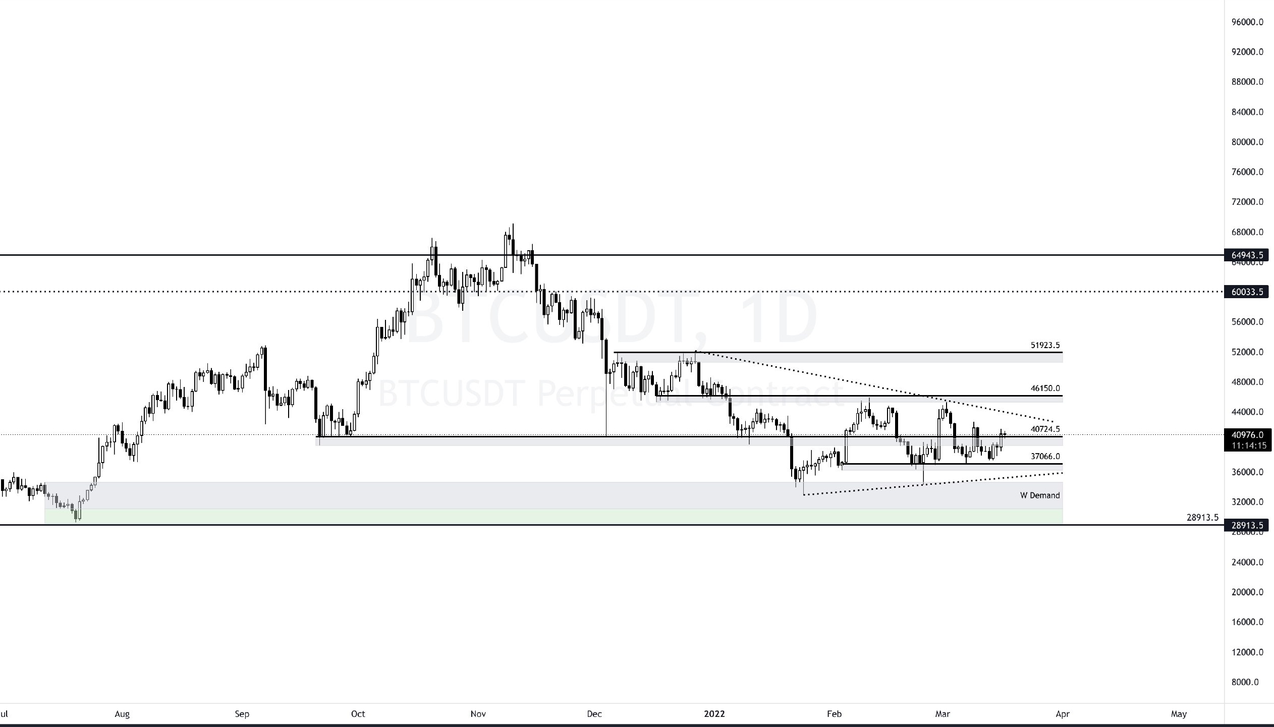 17 Mart BTC.jpg