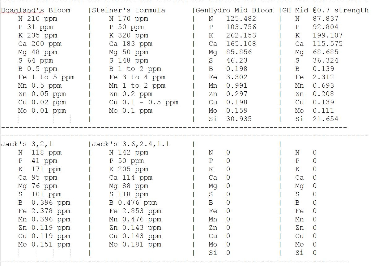 Example_nutrient Charts.JPG