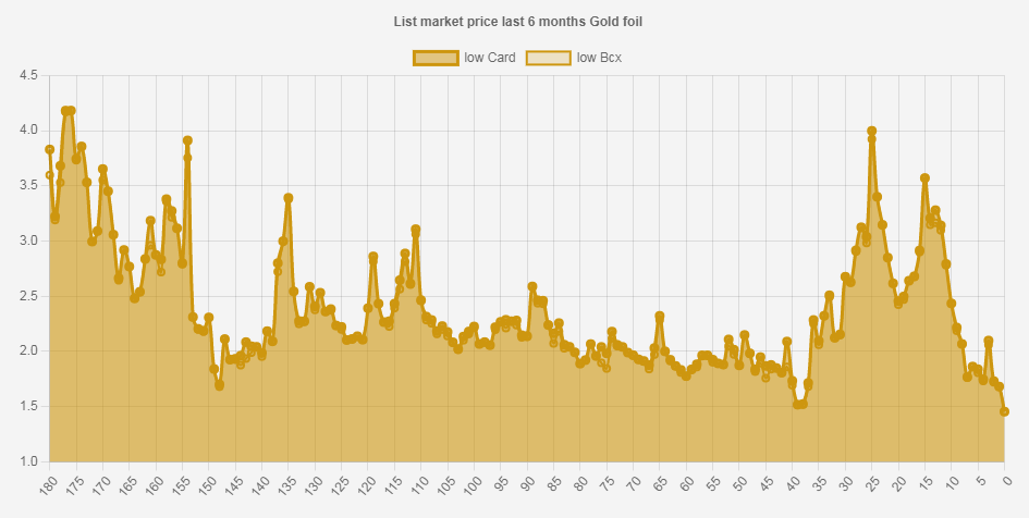 List Market Price Gold Foil Silen Sha-Vi.png