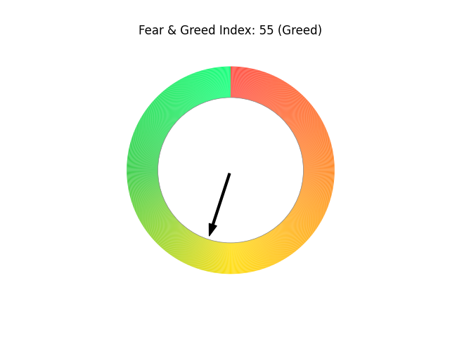 Fear & index image generated by my programming skill