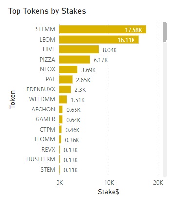 Holdings-Top Stakes.jpg