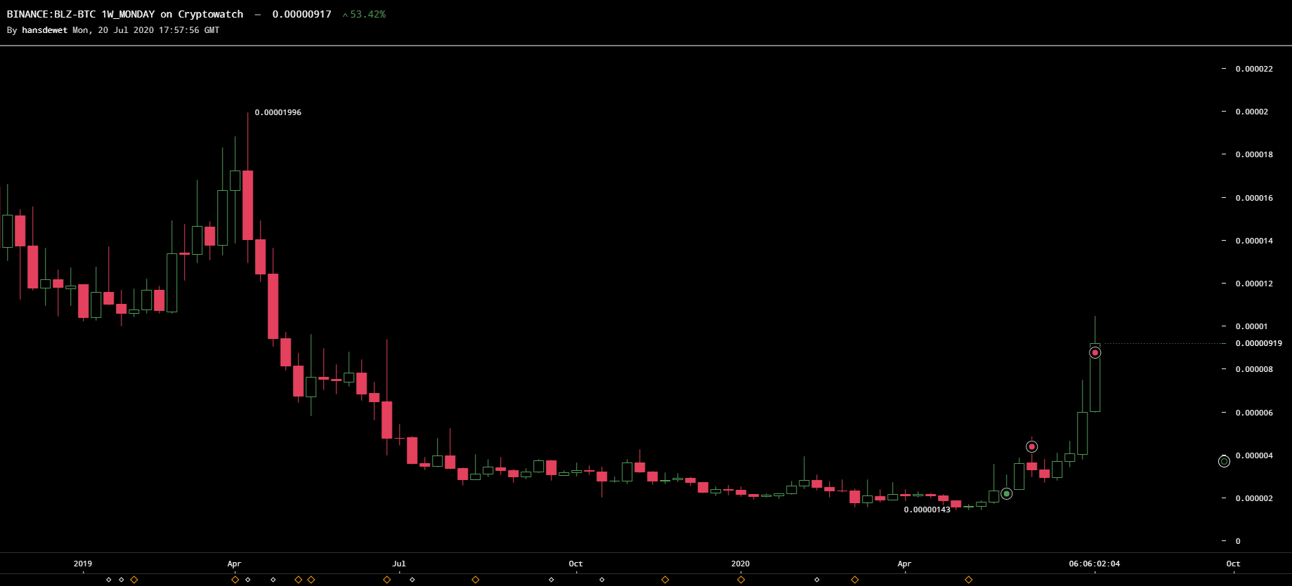 binance-blzbtc-Jul-20-2020-20-57-56.png