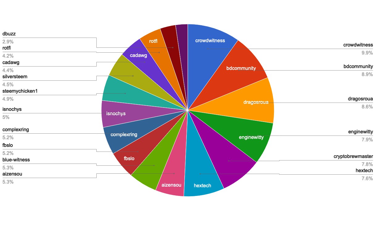 chart-Active Rank 61-80.jpg