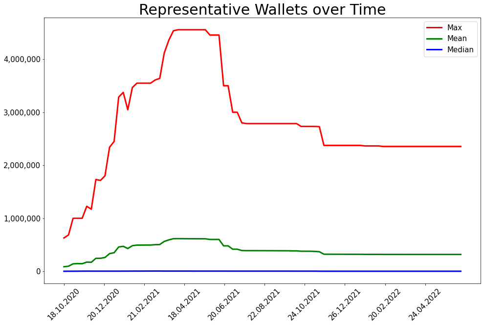 220619_representative_koin_wallets.png