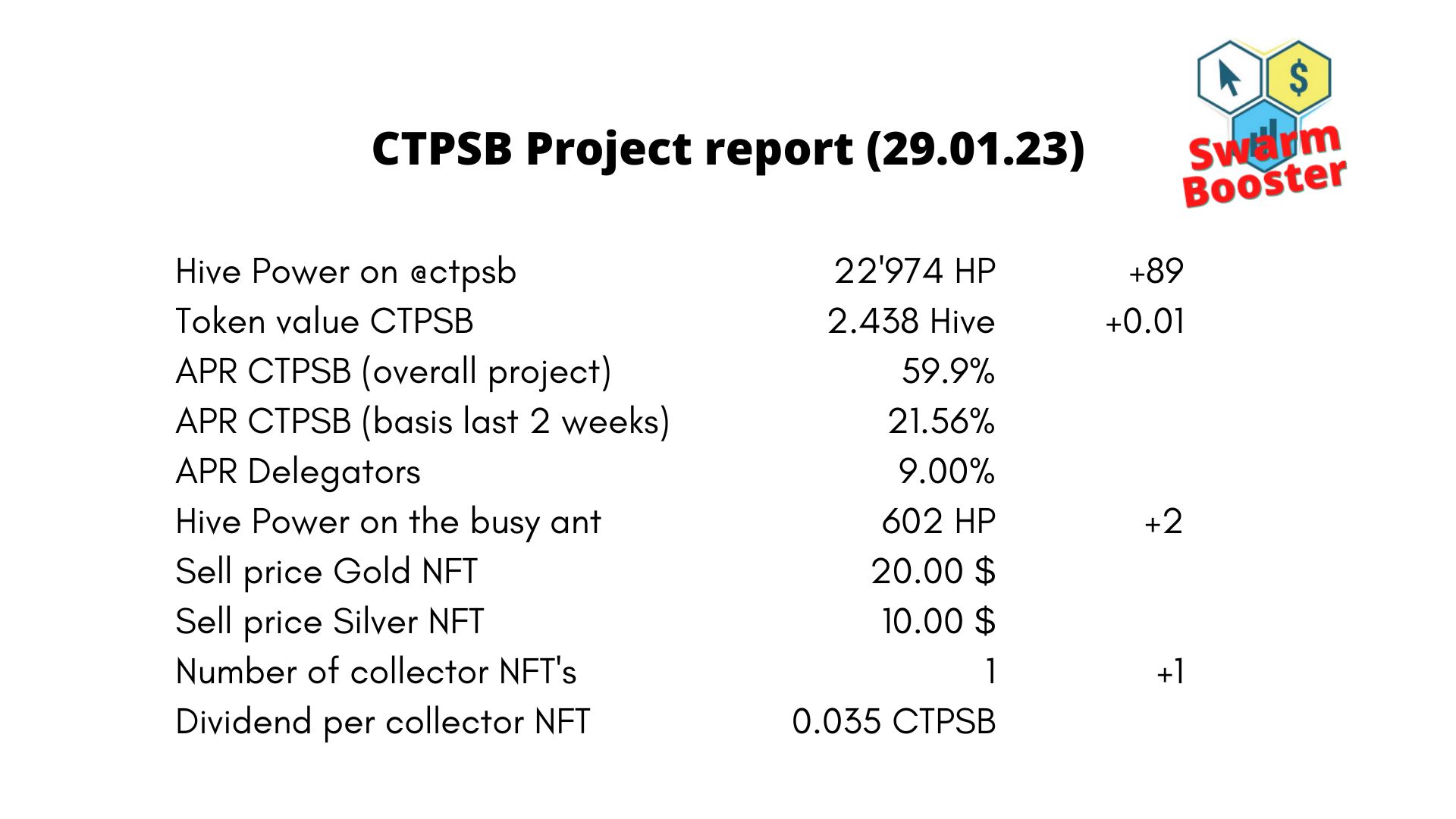 report ctpsb29.01.23.jpg