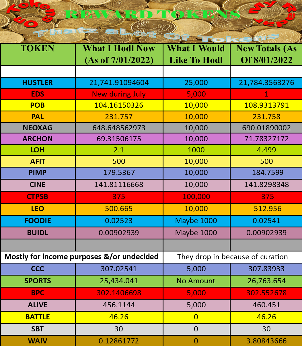 Reward Tokens On My Radar 08 2.png
