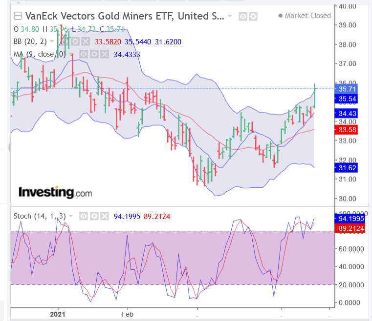 Screenshot_2021-04-15 Gold Futures Chart - Investing com(2).png