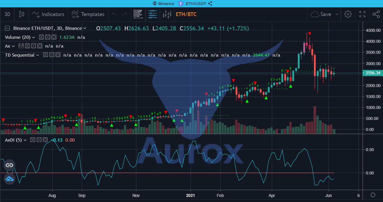 eth-usd-0610-aurox-indicator.jpg