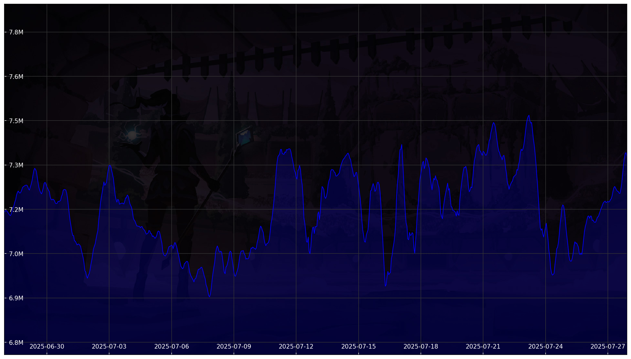 Chart 30 Days