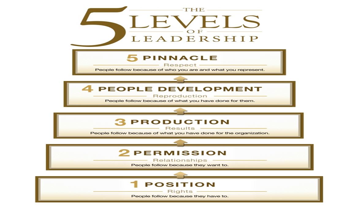@lincolnbertram/the-5-levels-of-leadership