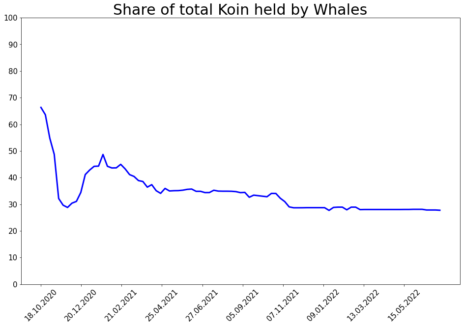 220710_koin_dominance.png