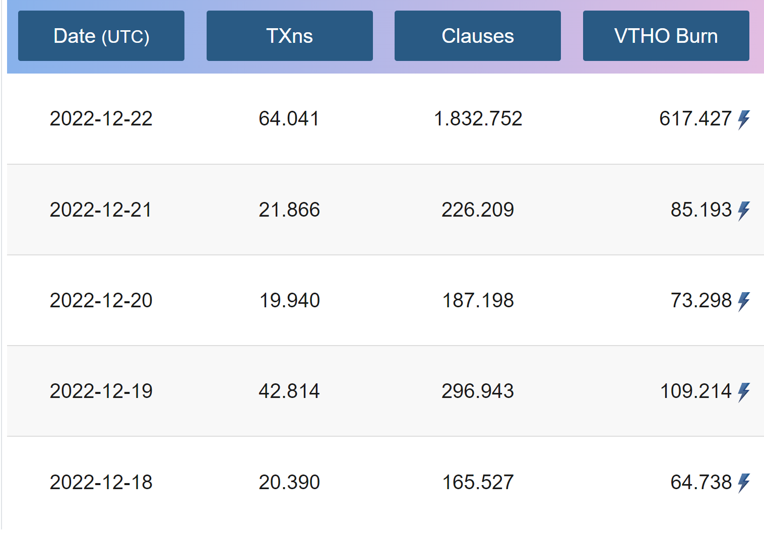 VET Adoption Is Taking Place