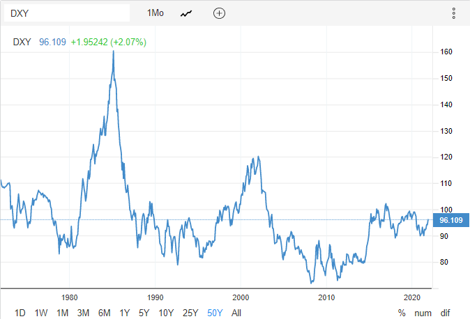 dxy.png