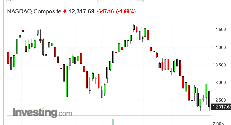 Screenshot 2022-05-05 at 17-16-11 NASDAQ Composite Index (IXIC) - Investing.com.png