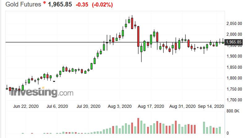 Screenshot_2020-09-16 Gold Futures Price - Investing com.png