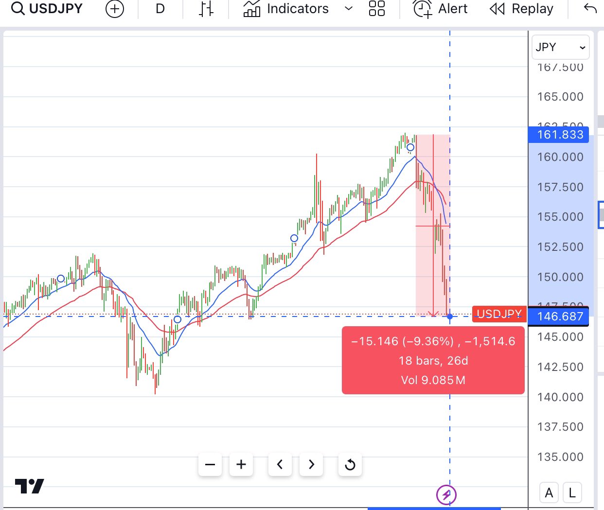 Aug2JPY.jfif