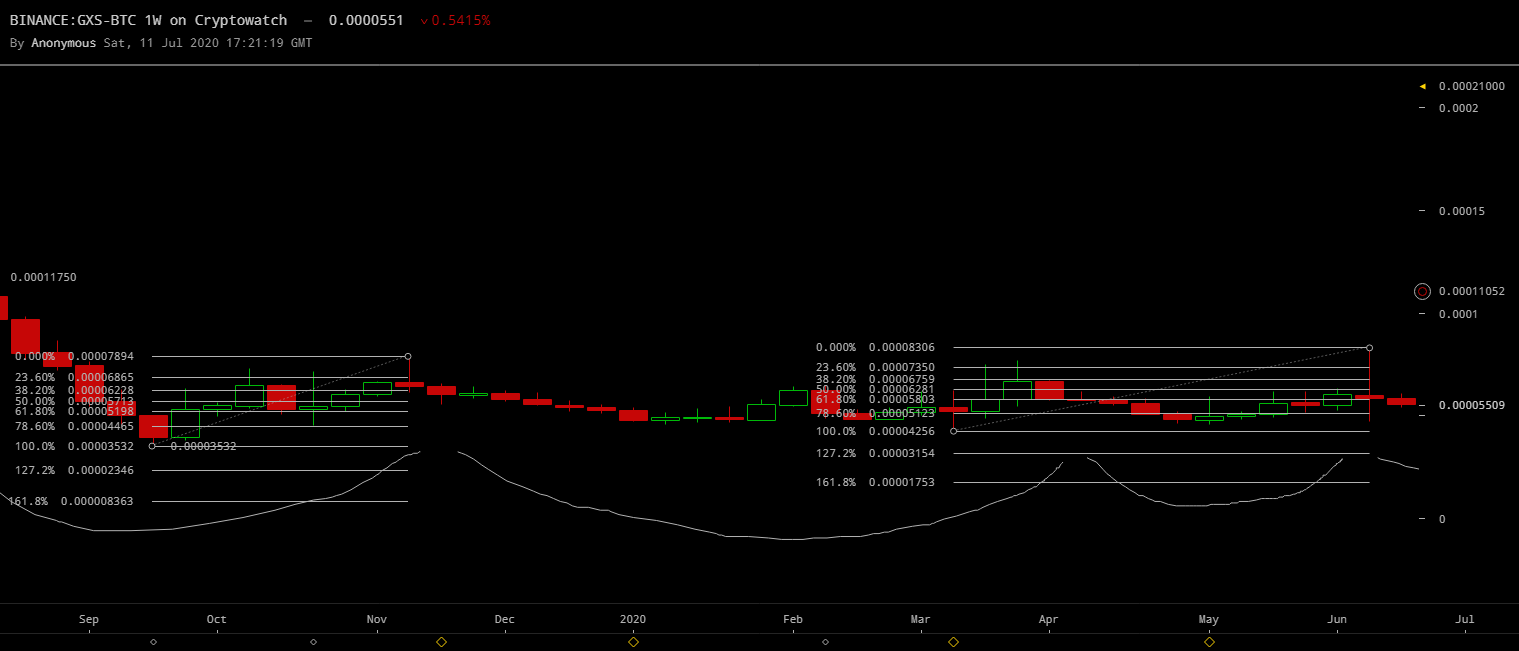 binance-gxsbtc-Jul-11-2020-20-21-19.png