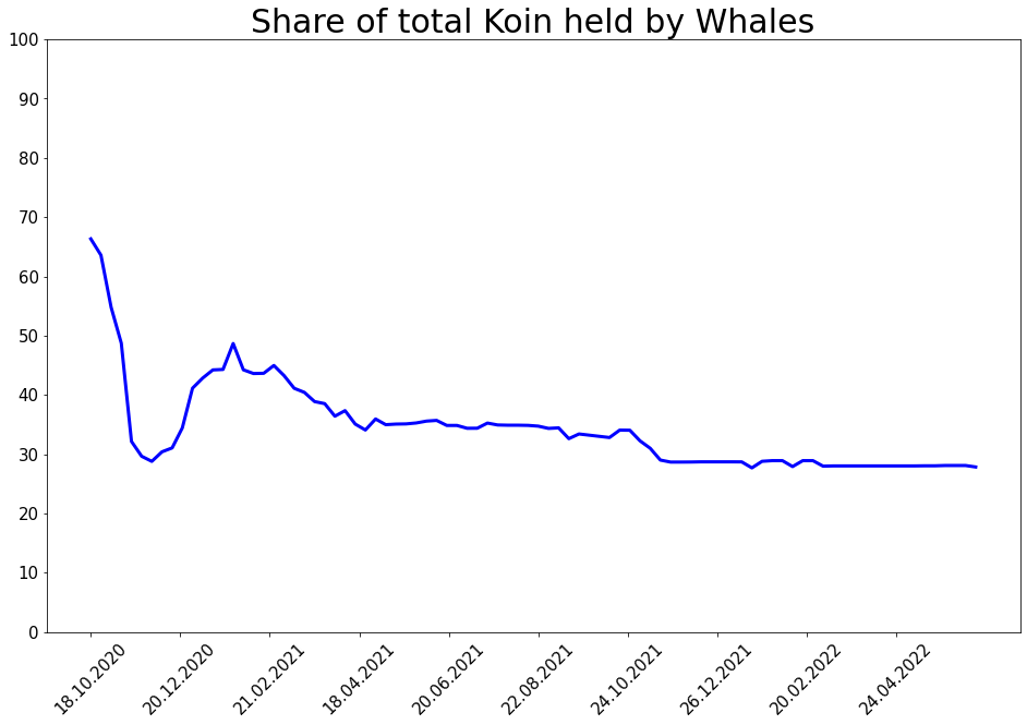 220619_koin_dominance.png