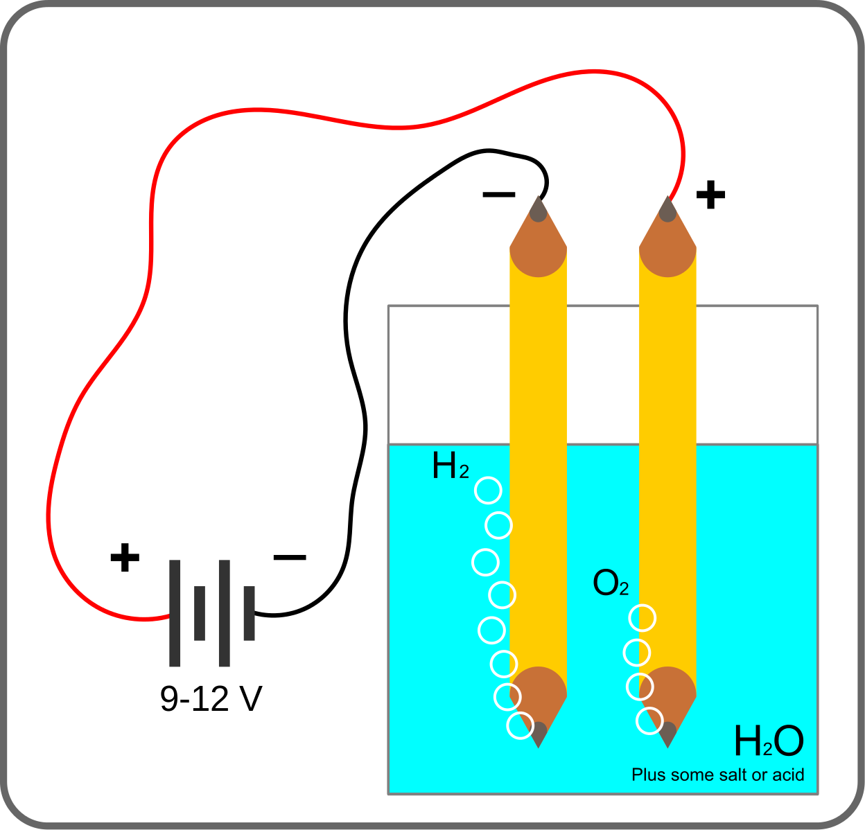 1248px-Electrolysis.svg.png