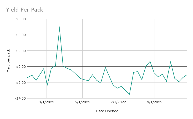 Yield Per Pack.png