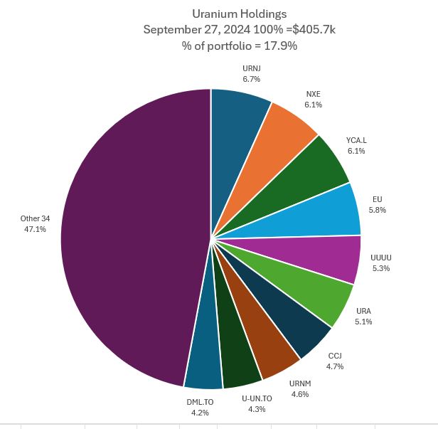 Sep27Uranium.JPG