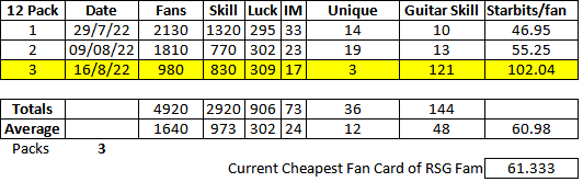 220816 Pack 3 running summary.png