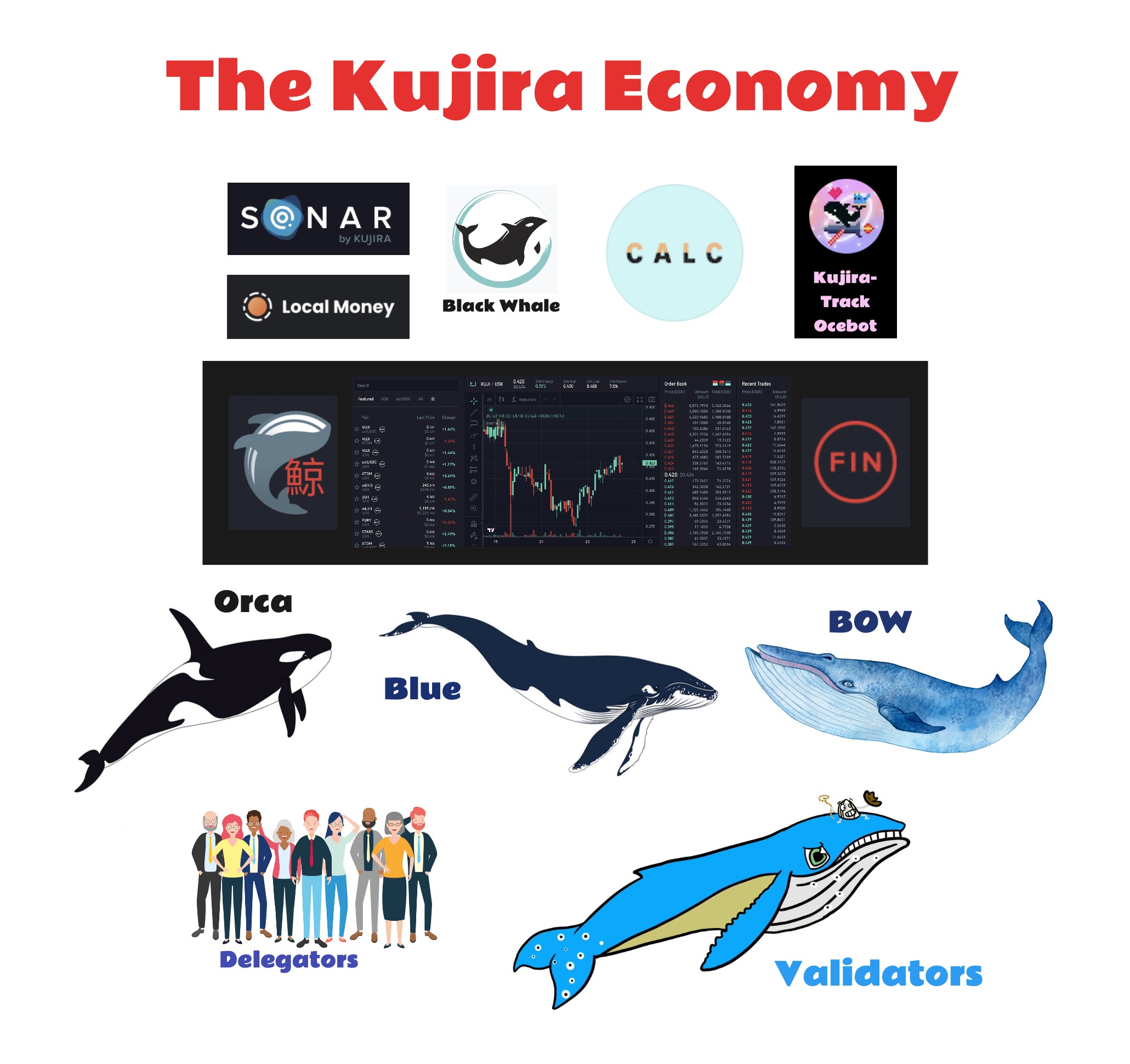 The Kujira Economy.jpg