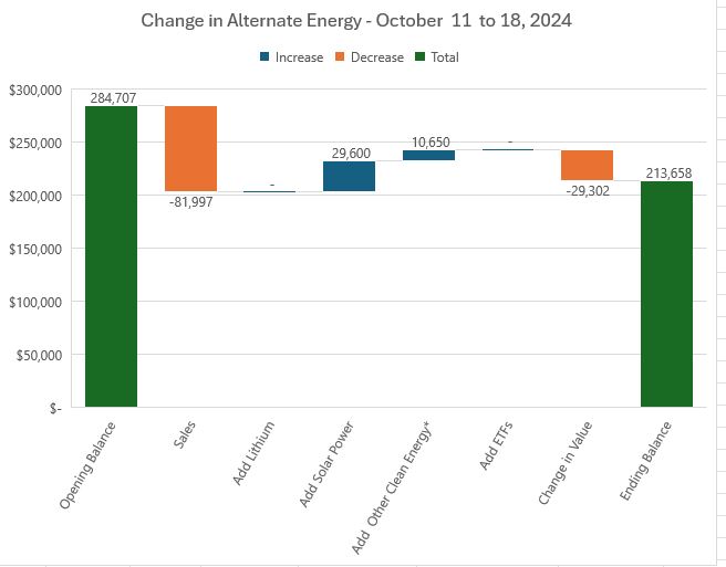 Oct18LithiumChange.JPG