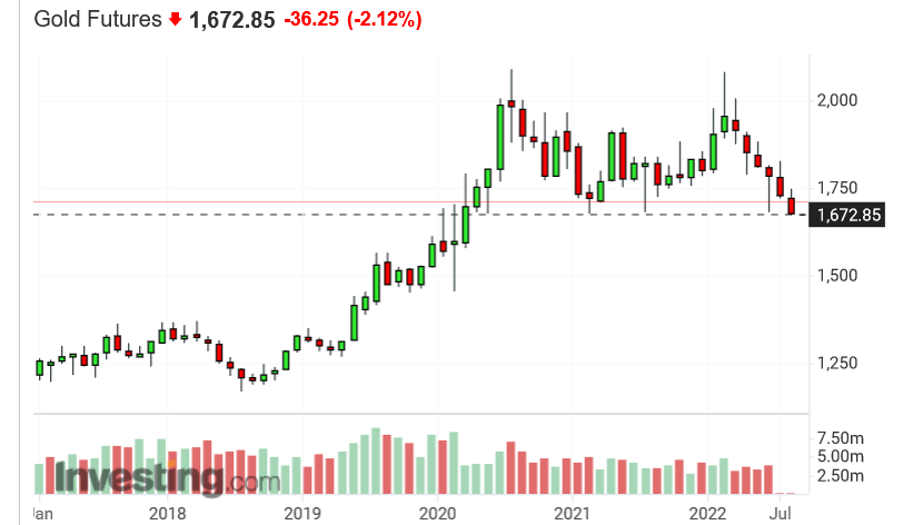 Screenshot 2022-09-15 at 16-42-28 Gold Futures Price - Investing.com.png
