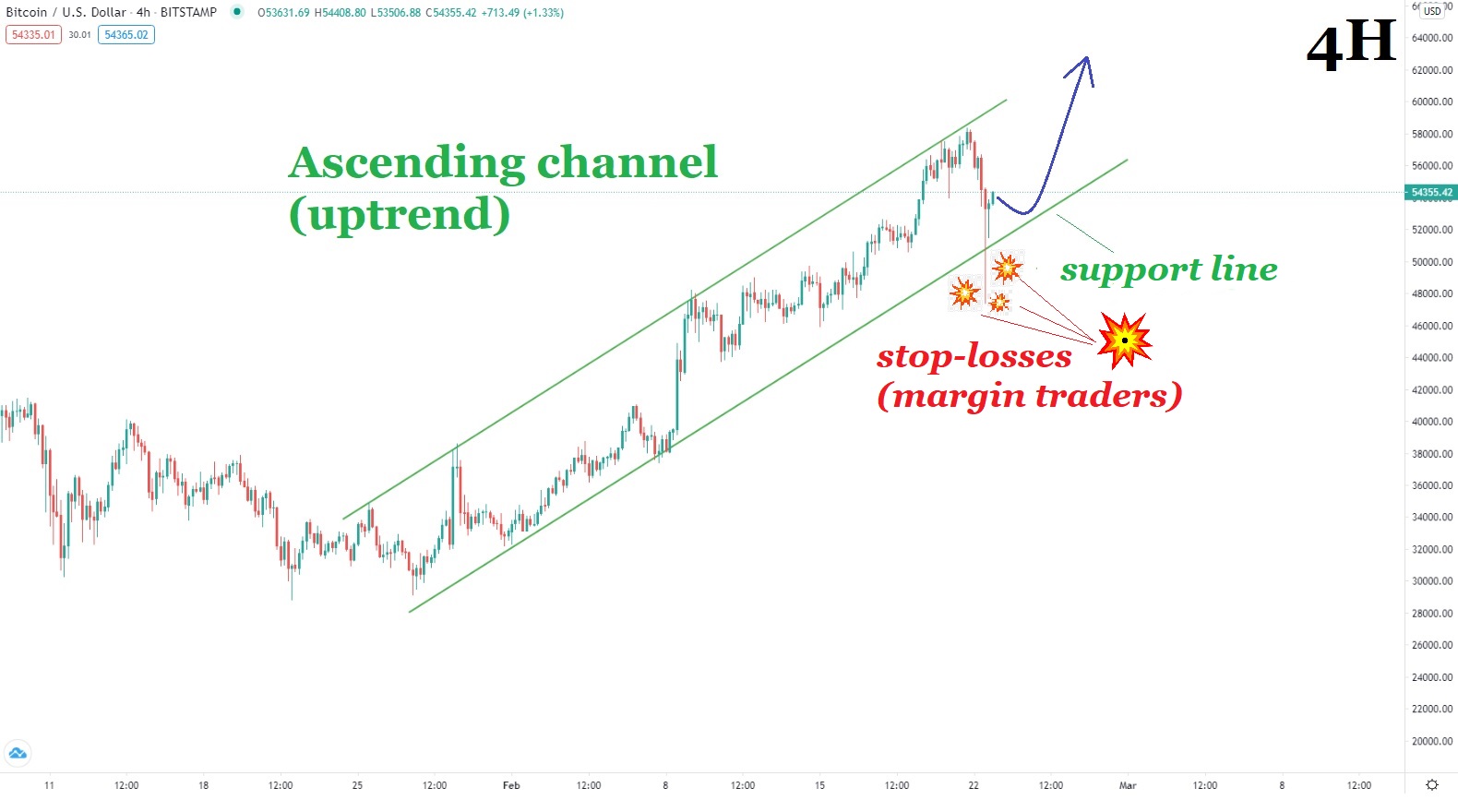 22.02.2021 BTCUSD.jpg