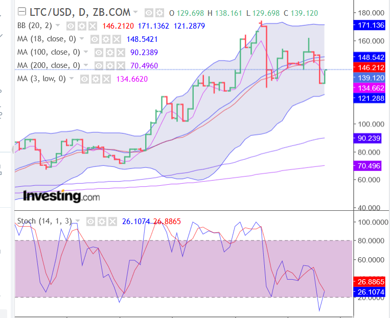 Screenshot_2021-01-22 Gold Futures Chart - Investing com.png