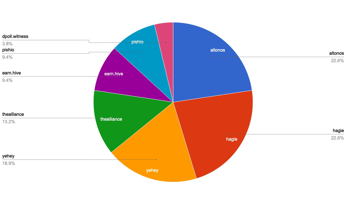 chart-Active Rank 101-120.jpg