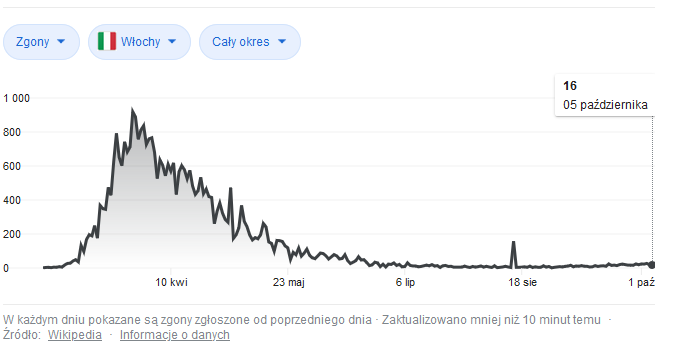 wlochy.png