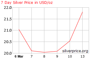 silver_7_day_o_x_usd.png