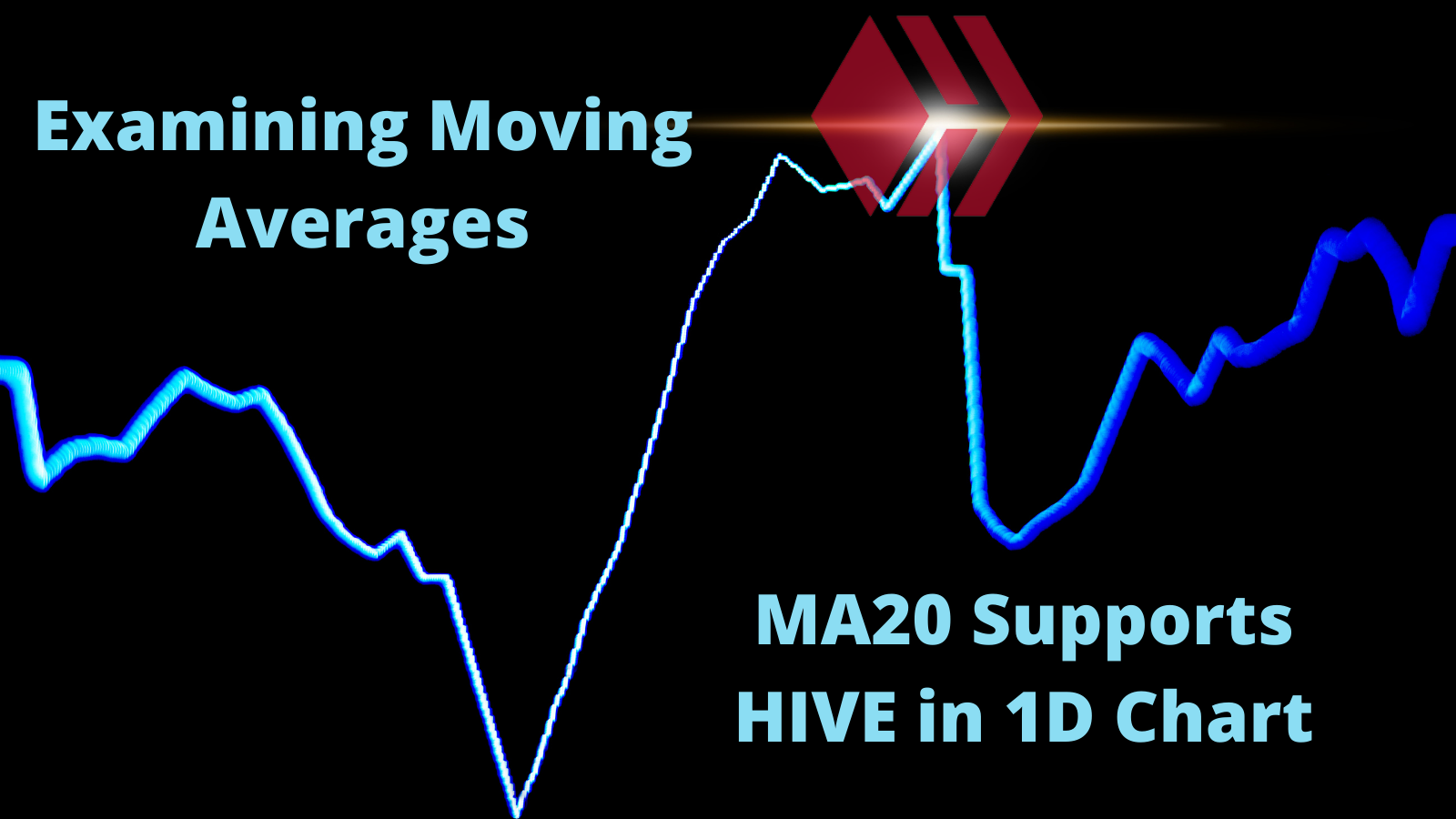 HIVE price in daily chart support from moving average.png