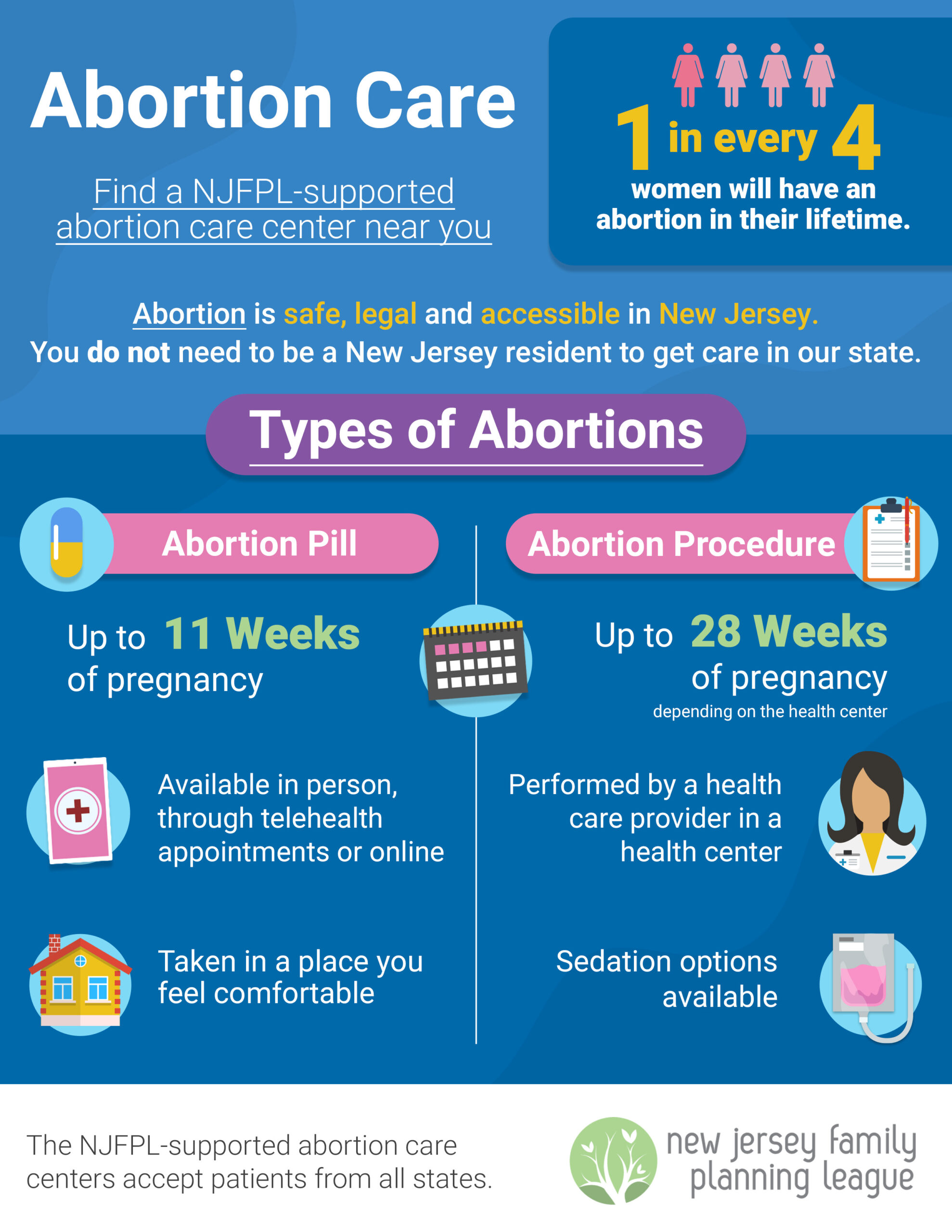 NJFPL_AbortionCare3a-scaled.jpg