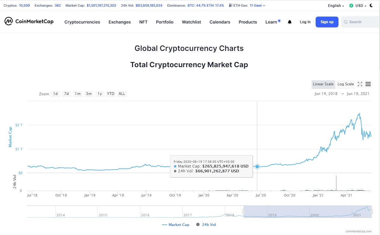 market 1 year ago.jpg