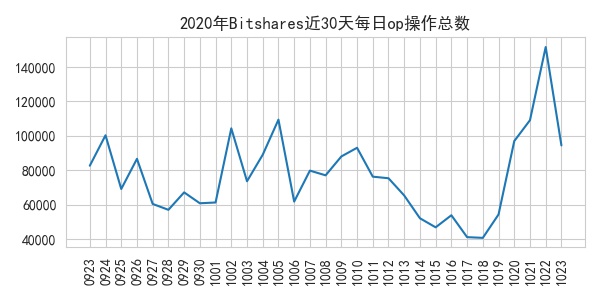 op_count_2020-10-23.jpg