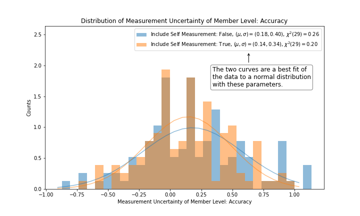 figure_3_distribution_of_accuracy.png