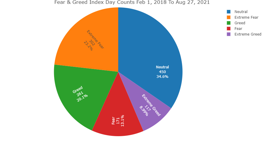 cryptofg_pieChart.png